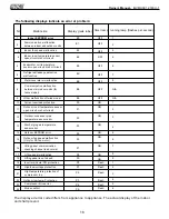 Предварительный просмотр 18 страницы COMFORT-AIRE B-VMH09CU-1 Owner'S Manual