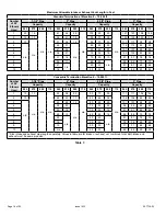 Предварительный просмотр 16 страницы COMFORT-AIRE Century GDD95C Series Installation Instructions Manual