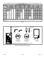 Предварительный просмотр 17 страницы COMFORT-AIRE Century GDD95C Series Installation Instructions Manual