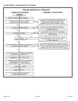 Предварительный просмотр 50 страницы COMFORT-AIRE Century GDD95C Series Installation Instructions Manual