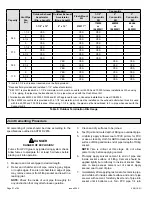 Предварительный просмотр 21 страницы COMFORT-AIRE Century GDD95C Series Service Manual