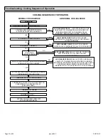 Предварительный просмотр 53 страницы COMFORT-AIRE Century GDD95C Series Service Manual