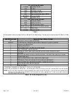 Preview for 7 page of COMFORT-AIRE Century GUH80C045A3M Service Manual