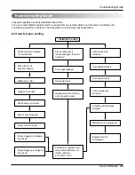 Предварительный просмотр 26 страницы COMFORT-AIRE COMFORT AIRE RAD-183A Service Manual