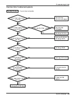 Предварительный просмотр 28 страницы COMFORT-AIRE COMFORT AIRE RAD-183A Service Manual