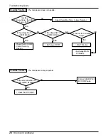 Предварительный просмотр 29 страницы COMFORT-AIRE COMFORT AIRE RAD-183A Service Manual