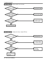 Предварительный просмотр 31 страницы COMFORT-AIRE COMFORT AIRE RAD-183A Service Manual