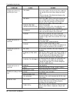 Предварительный просмотр 33 страницы COMFORT-AIRE COMFORT AIRE RAD-183A Service Manual