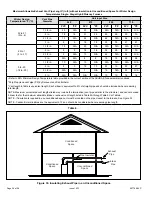 Preview for 26 page of COMFORT-AIRE GUH96C Installation Instructions Manual