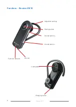 Preview for 4 page of Comfort audio Comfort Digisystem DE10 User Manual