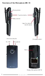 Preview for 4 page of Comfort audio Comfort Digisystem DM10 User Manual