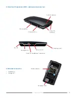 Preview for 4 page of Comfort audio Comfort Digisystem Programmer DT05 User Manual