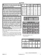 Preview for 5 page of Comfort Flame Amherst18LZN Installation And Operation Instructions Manual