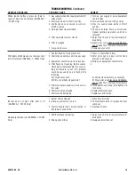 Preview for 15 page of Comfort Flame Amherst18LZN Installation And Operation Instructions Manual