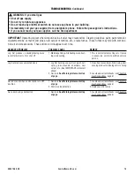 Preview for 15 page of Comfort Flame Sonoma18LZN Installation And Operation Instruction Manual