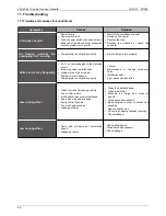 Предварительный просмотр 29 страницы Comfort Flex CLIFC-C1-300 User Manual