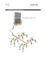 Preview for 5 page of Comfort Flex CLIV-ACC-036-A3F Manual