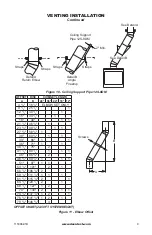 Предварительный просмотр 9 страницы Comfort Glow B42LI-M Owner'S Operating & Installation Manual