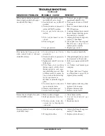 Preview for 14 page of Comfort Glow Brentwood LCF18 Owner'S Operation & Installation Manual