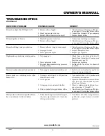 Preview for 21 page of Comfort Glow CCL3930PT Owner'S Operation And Installation Manual