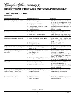 Preview for 28 page of Comfort Glow CDV34 Owner'S Operation And Installation Manual