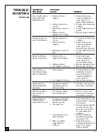 Preview for 28 page of Comfort Glow CG2618NVA Owner'S Operation And Installation Manual