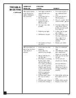 Preview for 24 page of Comfort Glow CGD3924PR Owner'S Operating & Installation Manual