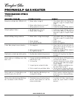 Preview for 14 page of Comfort Glow CGP10LA Owner'S Operation And Installation Manual