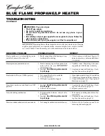 Preview for 16 page of Comfort Glow CGP20TB Owner'S Operation And Installation Manual