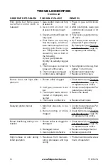 Preview for 34 page of Comfort Glow CHDV32NR Owner'S Operation And Installation Manual