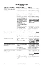 Preview for 18 page of Comfort Glow CSBNT Owner'S Operation And Installation Manual