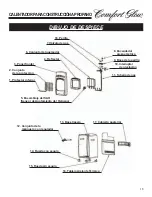 Preview for 36 page of Comfort Glow GCH480 and User'S Manual And Operating Instructions