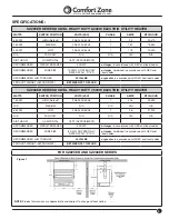 Предварительный просмотр 3 страницы Comfort Zone CZ225ER Series Manual