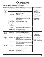 Предварительный просмотр 8 страницы Comfort Zone CZ225ER Series Manual