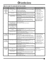 Предварительный просмотр 8 страницы Comfort Zone CZ260ER Series Manual