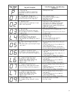 Preview for 27 page of Comfort PRL-series Installation Instructions Manual