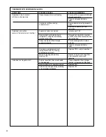 Preview for 50 page of Comfort PRL-series Installation Instructions Manual