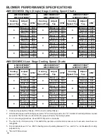 Preview for 18 page of ComfortNET ADVC8 Technical Manual