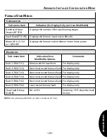 Preview for 25 page of ComfortNET CTK01 Installation And Start-Up Instructions Manual