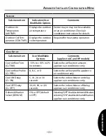 Preview for 31 page of ComfortNET CTK01 Installation And Start-Up Instructions Manual