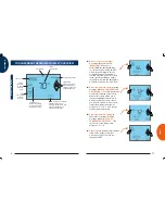 Preview for 3 page of ComfortNET Touchscreen Thermostat System Homeowner User Manual