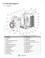 Предварительный просмотр 15 страницы COMFORTPOOL EasyHeat 2 User And Service Manual