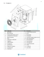 Предварительный просмотр 16 страницы COMFORTPOOL EasyHeat 2 User And Service Manual