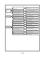 Preview for 38 page of ComfortStar CARAT18-CD Service Manual