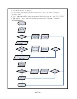 Preview for 53 page of ComfortStar CARAT18-CD Service Manual