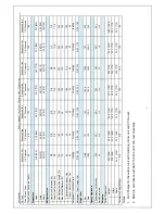 Preview for 6 page of ComfortStar MIA18-13 Service Manual