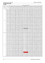 Preview for 31 page of ComfortStar VRFPLUS CSCMA Series Service Manual