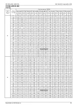 Preview for 32 page of ComfortStar VRFPLUS CSCMA Series Service Manual