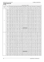 Preview for 33 page of ComfortStar VRFPLUS CSCMA Series Service Manual