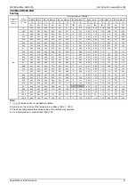 Preview for 34 page of ComfortStar VRFPLUS CSCMA Series Service Manual